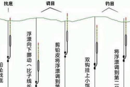 手竿立漂调漂方式，下拉漂座后用剪刀修剪铅皮